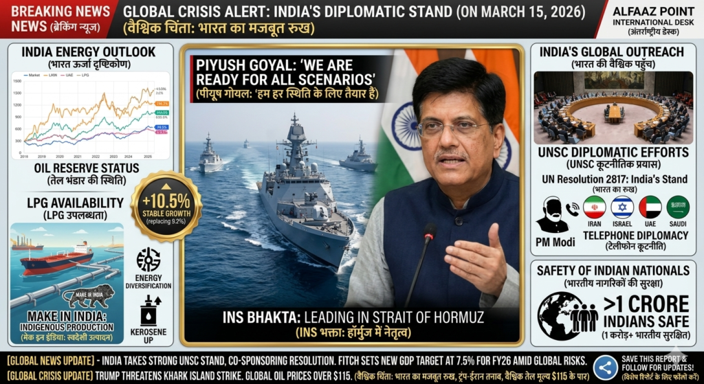 India's strategic response to West Asia crisis 2026, PM Modi telephone diplomacy, Piyush Goyal on oil reserves, Indian Navy INS Shivalik and INS Nanda Devi in Strait of Hormuz, Global oil price impact news graphic by Alfaaz Point.