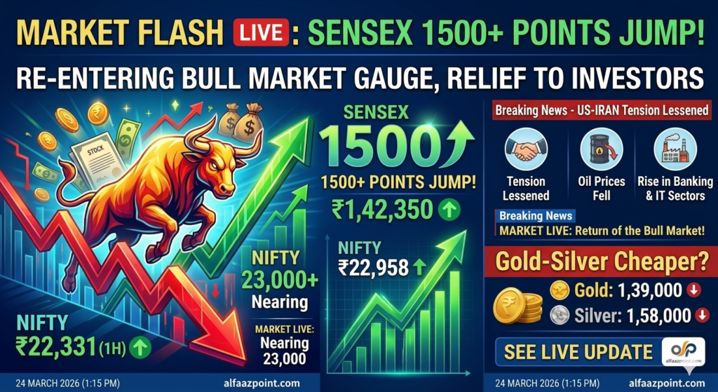 Bull market graphic showing Sensex up 1,600 points and Nifty reclaiming 23,000 on March 24, 2026.
