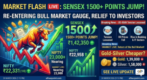 Bull market graphic showing Sensex up 1,600 points and Nifty reclaiming 23,000 on March 24, 2026.