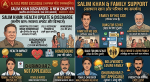 Global News 17 March 2026 infographic: Pakistan airstrike on Kabul hospital 400 dead, Dubai and Doha missile alerts airspace closure, crude oil price surge at $103, Donald Trump postpones China trip for naval coalition - Alfaaz Point.