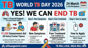 Infographic of World TB Day 2026 showing ₹1,000 government aid and Ni-kshay Poshan Yojana details.