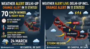Weather map of India showing orange alert regions with storm and rain icons for March 2026.